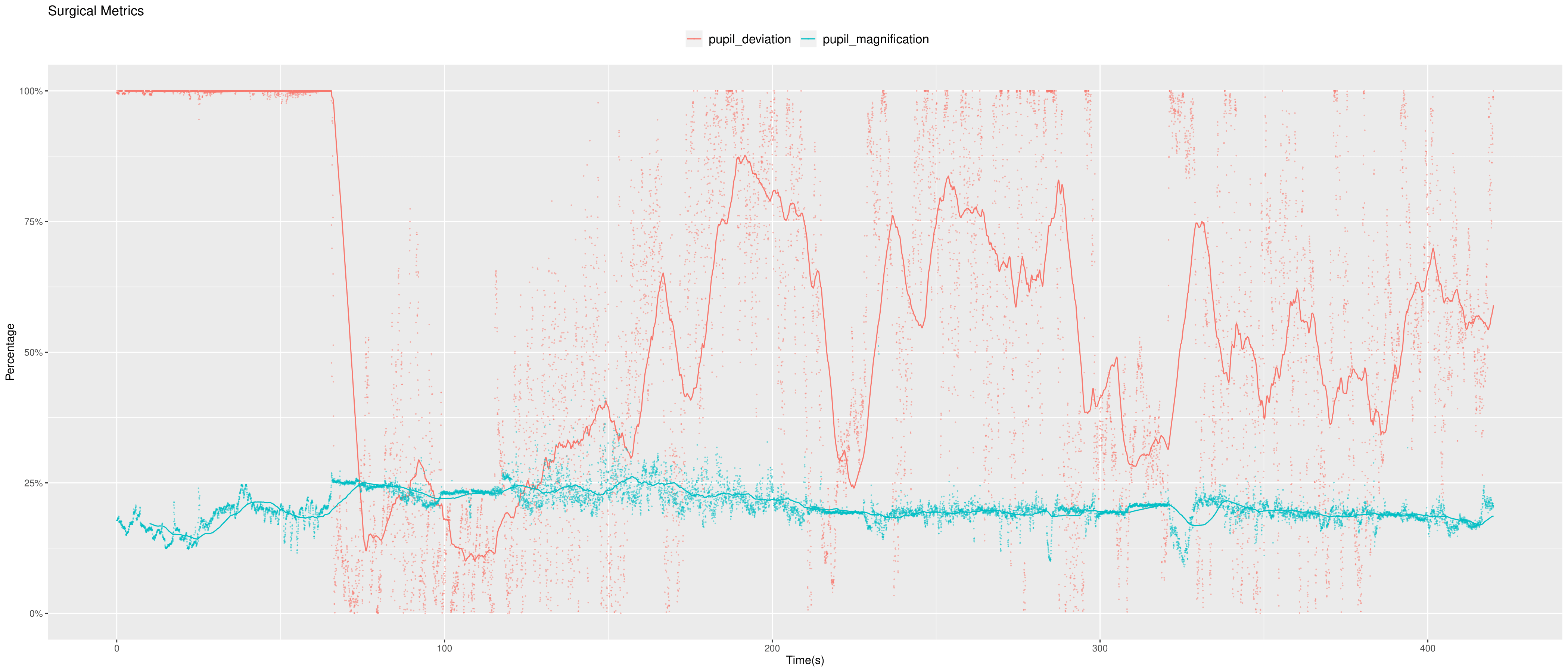 Full Video Metrics