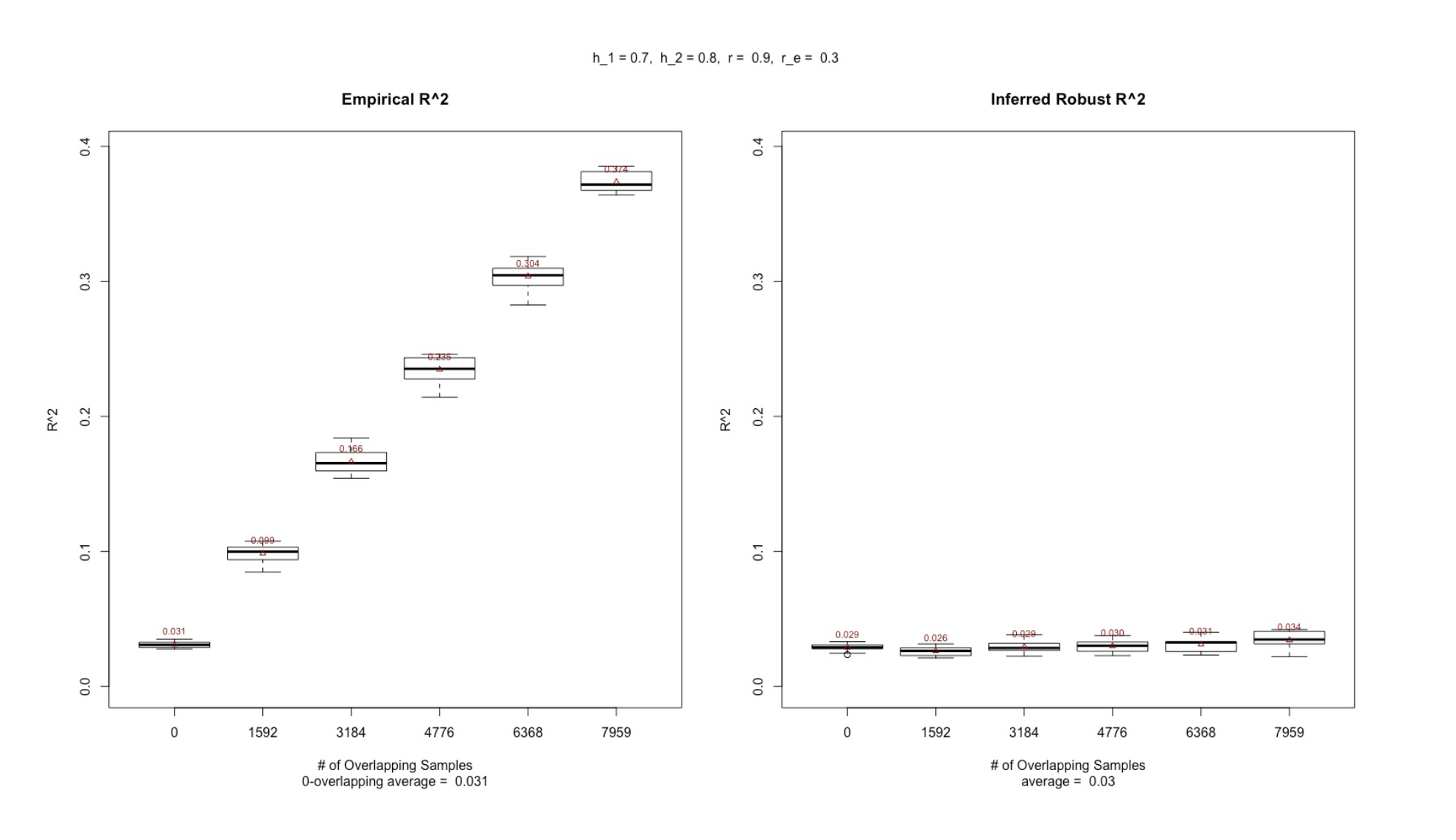 Simulation Result